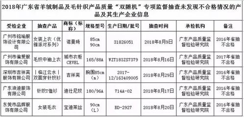 广东省质量抽查 6批羊绒制品 14批袜子 23批西装大衣不合格