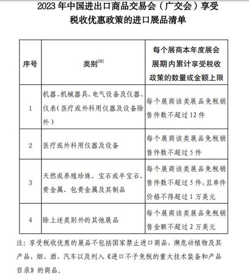 财政部等部门出台进口展品免税政策支持办好2023年中国进出口商品交易会