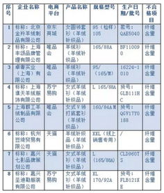 质检总局抽查5家电商销售羊绒针织品 8批次产品不合格